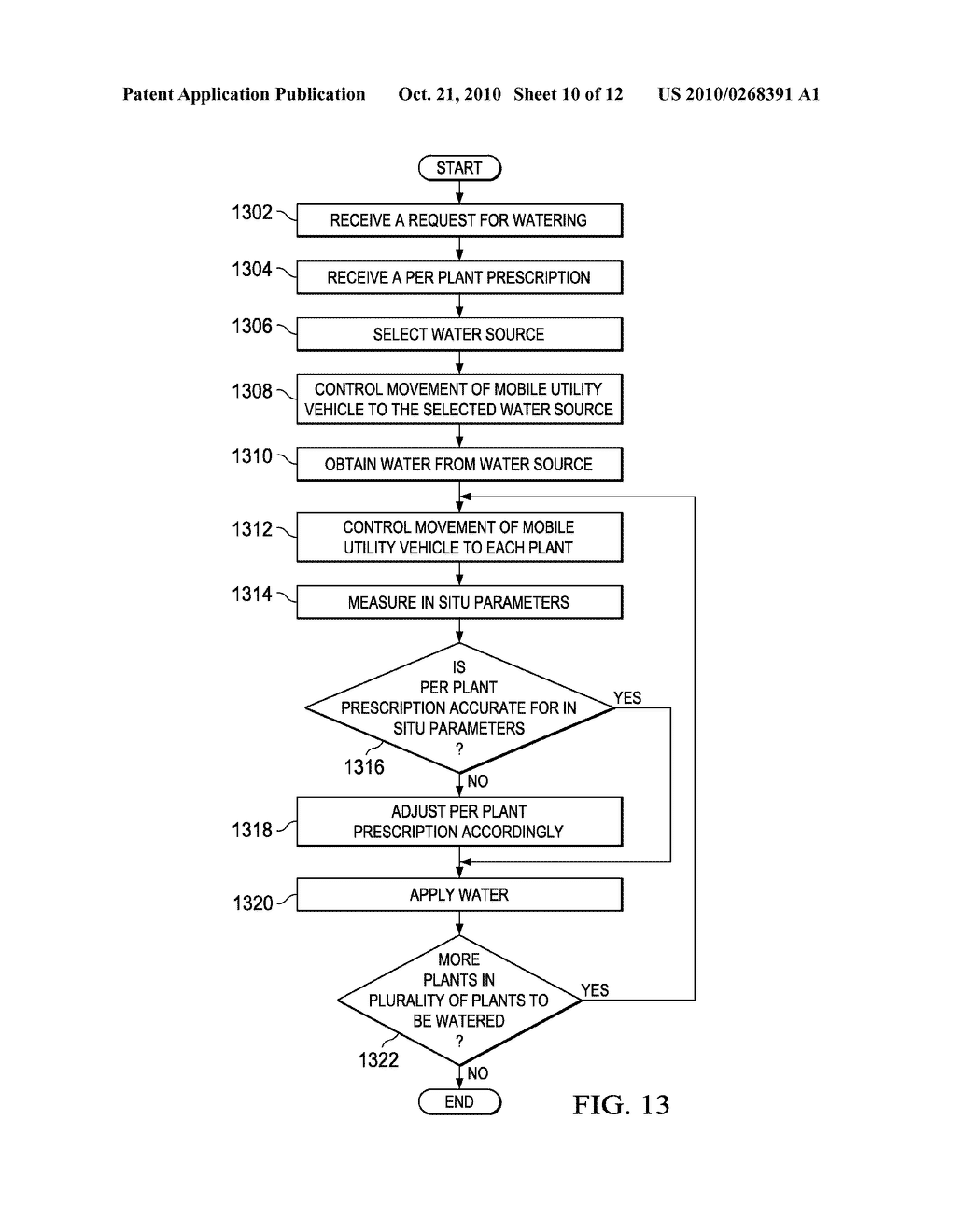 Resource Use Management - diagram, schematic, and image 11