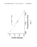 MICROFLUIDIC OSCILLATING TUBE DENSITOMETER FOR DOWNHOLE APPLICATIONS diagram and image