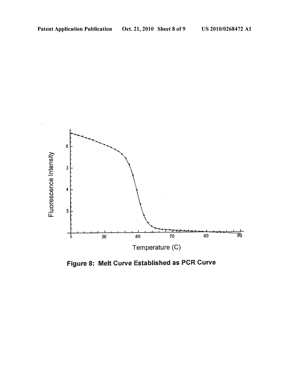 DETERMINATION OF SINGLE PEAK MELTING TEMPERATURE BY PCR ANALOGY AND DOUBLE SIGMOID EQUATION - diagram, schematic, and image 09