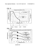 ENVIRONMENT TEMPERATURE MEASURING METHOD, LIQUID SAMPLE MEASURING METHOD, AND MEASURING DEVICE diagram and image