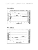 ENVIRONMENT TEMPERATURE MEASURING METHOD, LIQUID SAMPLE MEASURING METHOD, AND MEASURING DEVICE diagram and image