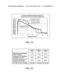 ENVIRONMENT TEMPERATURE MEASURING METHOD, LIQUID SAMPLE MEASURING METHOD, AND MEASURING DEVICE diagram and image