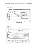 ENVIRONMENT TEMPERATURE MEASURING METHOD, LIQUID SAMPLE MEASURING METHOD, AND MEASURING DEVICE diagram and image