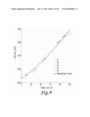 ULTRASOUND MULTIPHASE FRACTION METER AND METHOD FOR DETERMINING PHASE FRACTIONS IN A MULTIPHASE FLUID diagram and image