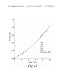 ULTRASOUND MULTIPHASE FRACTION METER AND METHOD FOR DETERMINING PHASE FRACTIONS IN A MULTIPHASE FLUID diagram and image