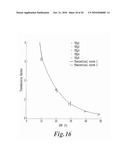 ULTRASOUND MULTIPHASE FRACTION METER AND METHOD FOR DETERMINING PHASE FRACTIONS IN A MULTIPHASE FLUID diagram and image