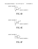 Method for assessing data worth for analyzing yield rate diagram and image