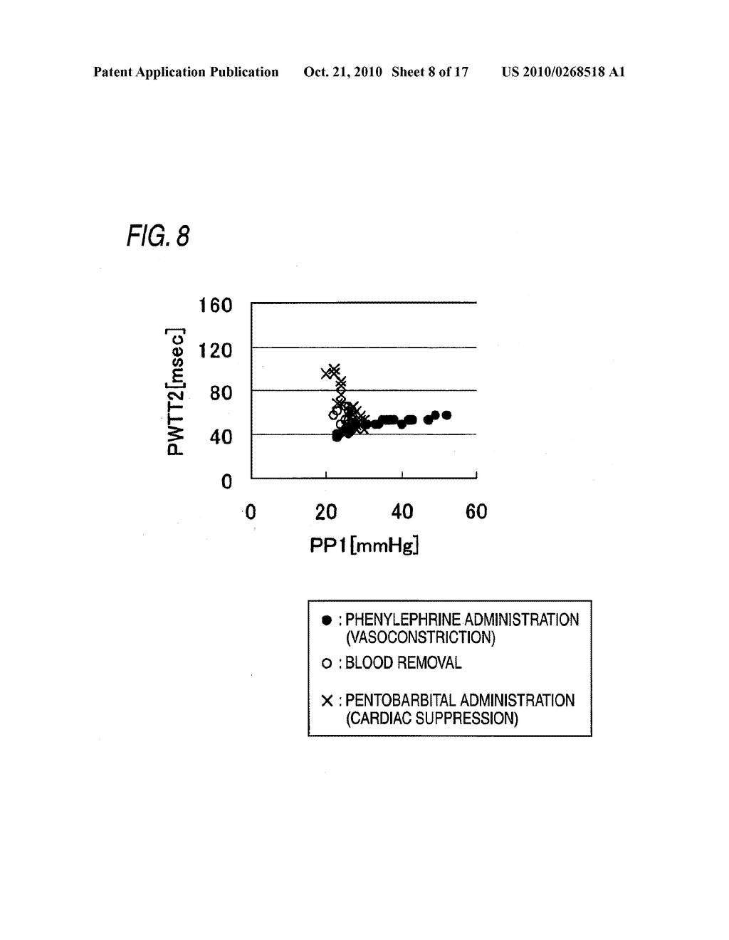 APPARATUS FOR MEASURING BLOOD VOLUME AND METHOD OF EVALUATING RESULT OF MEASUREMENT BY APPARATUS FOR MEASURING BLOOD VOLUME - diagram, schematic, and image 09