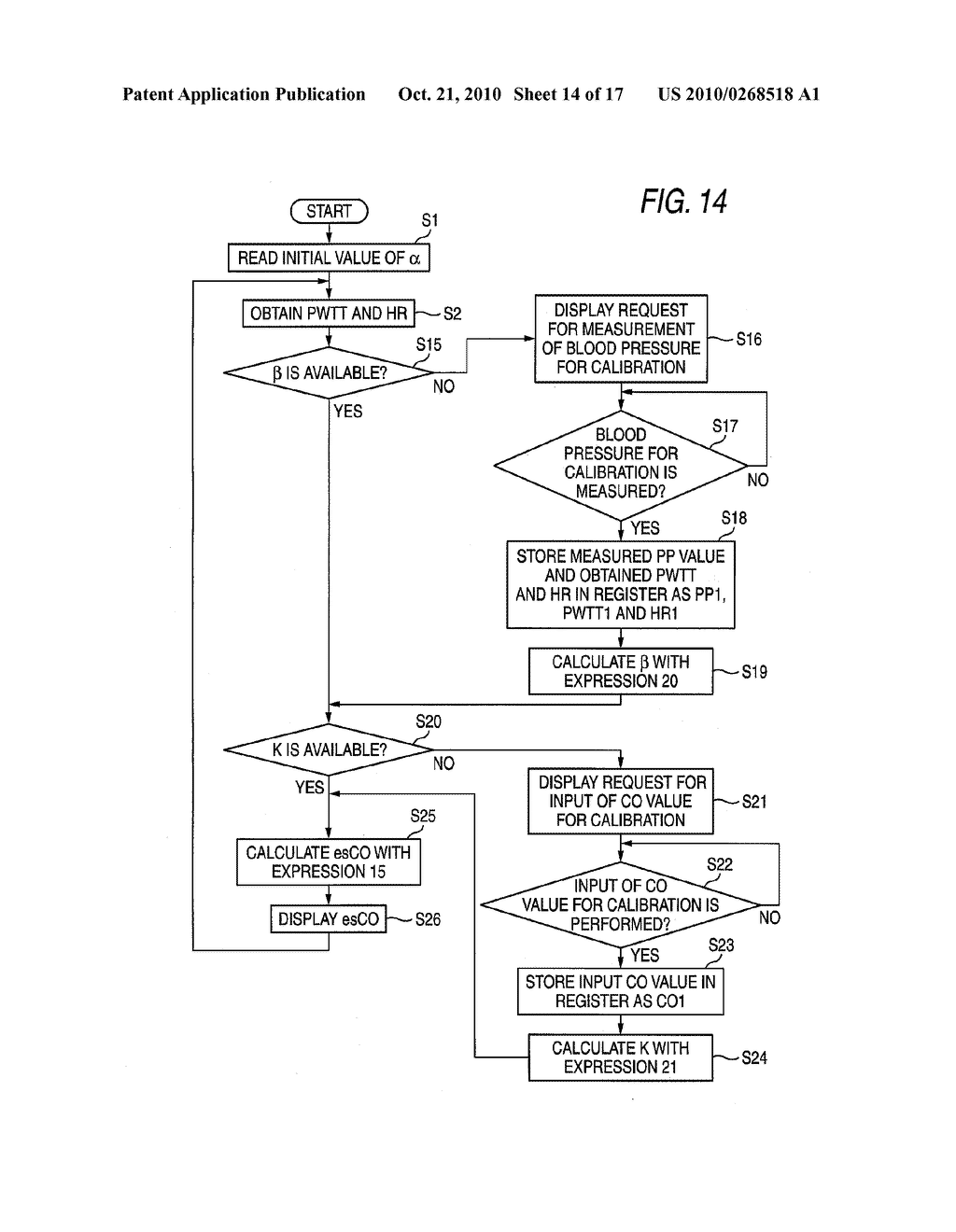 APPARATUS FOR MEASURING BLOOD VOLUME AND METHOD OF EVALUATING RESULT OF MEASUREMENT BY APPARATUS FOR MEASURING BLOOD VOLUME - diagram, schematic, and image 15