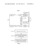 Method and device for DTX decision diagram and image