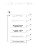 SYSTEM, METHOD AND PROGRAM FOR VOICE DETECTION diagram and image