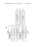 APPARATUS AND METHOD OF AUDIO ENCODING AND DECODING BASED ON VARIABLE BIT RATE diagram and image