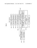 APPARATUS AND METHOD OF AUDIO ENCODING AND DECODING BASED ON VARIABLE BIT RATE diagram and image