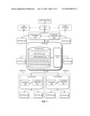 GLOBAL CONCIERGE diagram and image