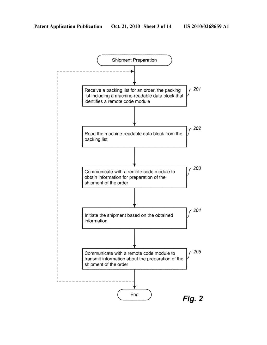 SHIPMENT PREPARATION USING NETWORK RESOURCE IDENTIFIERS IN PACKING LISTS - diagram, schematic, and image 04