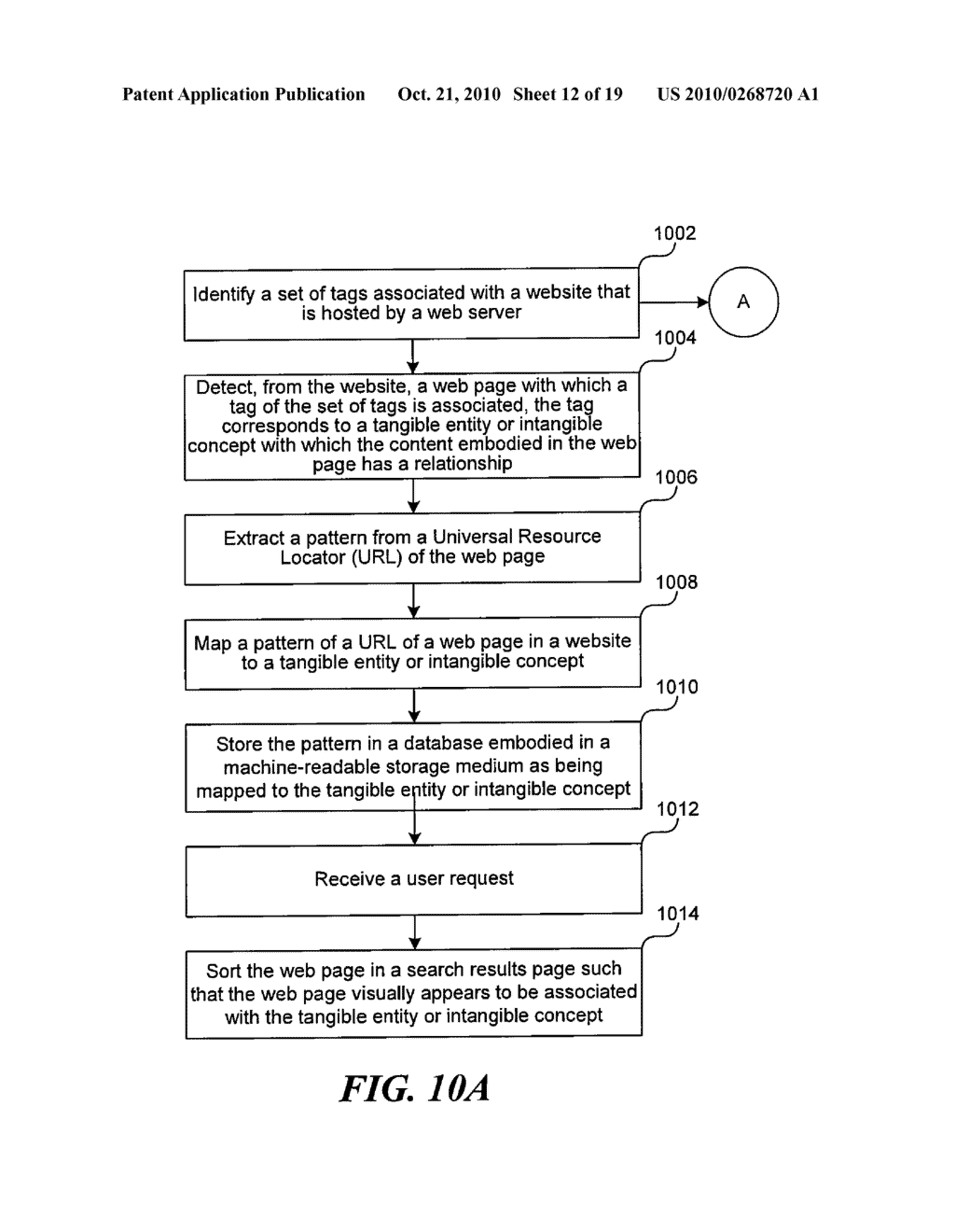 AUTOMATIC MAPPING OF A LOCATION IDENTIFIER PATTERN OF AN OBJECT TO A SEMANTIC TYPE USING OBJECT METADATA - diagram, schematic, and image 13