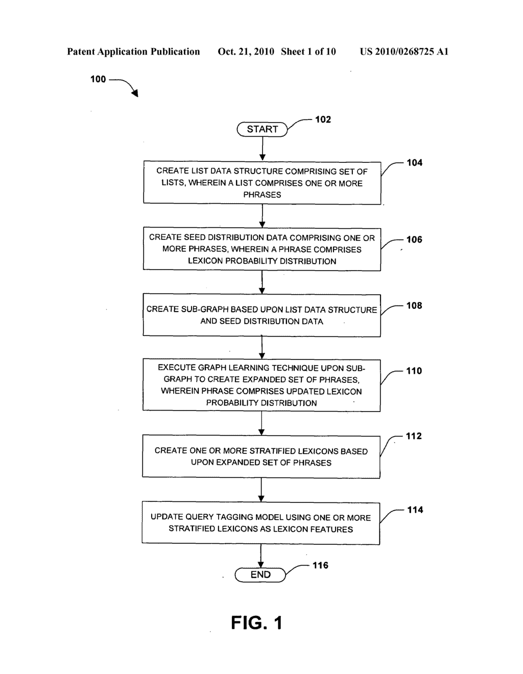 ACQUISITION OF SEMANTIC CLASS LEXICONS FOR QUERY TAGGING - diagram, schematic, and image 02