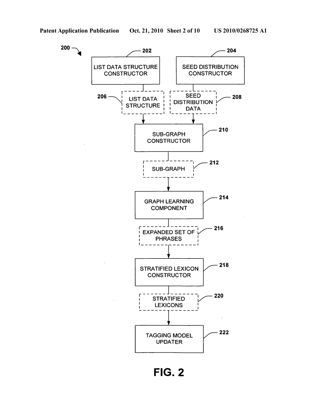 ACQUISITION OF SEMANTIC CLASS LEXICONS FOR QUERY TAGGING - diagram, schematic, and image 03