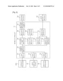 APPARATUS AND METHOD FOR SHARING IDENTITY IN UBIQUITOUS ENVIRONMENT diagram and image