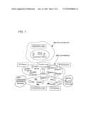 METHOD AND APPARATUS FOR USE IN A COMMUNICATIONS NETWORK diagram and image