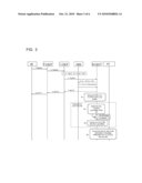 METHOD AND APPARATUS FOR USE IN A COMMUNICATIONS NETWORK diagram and image