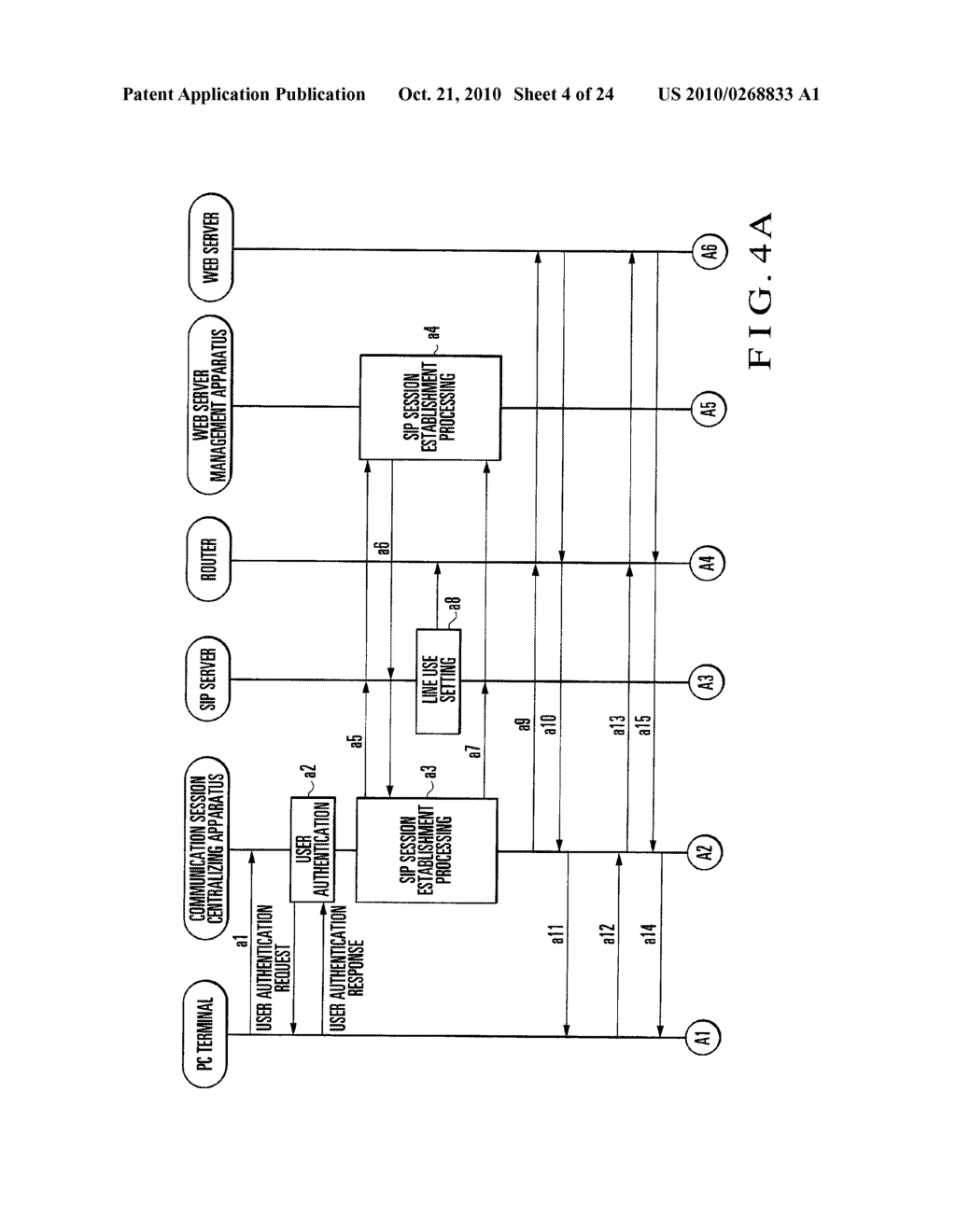 COMMUNICATION SYSTEM, COMMUNICATION METHOD, AND COMMUNICATION SESSION CENTRALIZING APPARATUS - diagram, schematic, and image 05