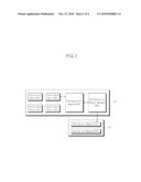 RECONFIGURABLE PROCESSOR AND METHOD OF RECONFIGURING THE SAME diagram and image