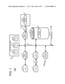 INFORMATION HANDLING SYSTEM WITH IMMEDIATE SCHEDULING OF LOAD OPERATIONS diagram and image