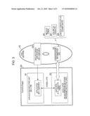 INFORMATION PROCESSING DEVICE, DISC, INFORMATION PROCESSING METHOD, AND PROGRAM diagram and image