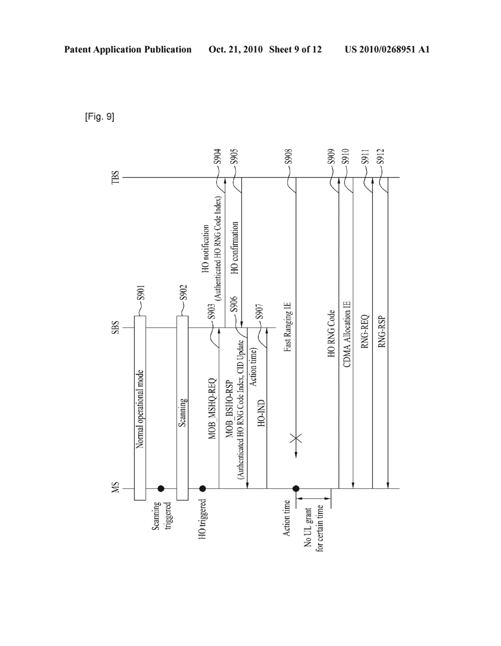 METHOD OF HANDOVER - diagram, schematic, and image 10