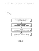 ENFORCEMENT PROCESS FOR CORRECTION OF HARDWARE AND SOFTWARE DEFECTS diagram and image