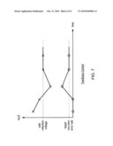 State Retention using a variable retention voltage diagram and image