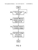 State Retention using a variable retention voltage diagram and image