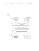 Software Reuse Support Method and Apparatus diagram and image