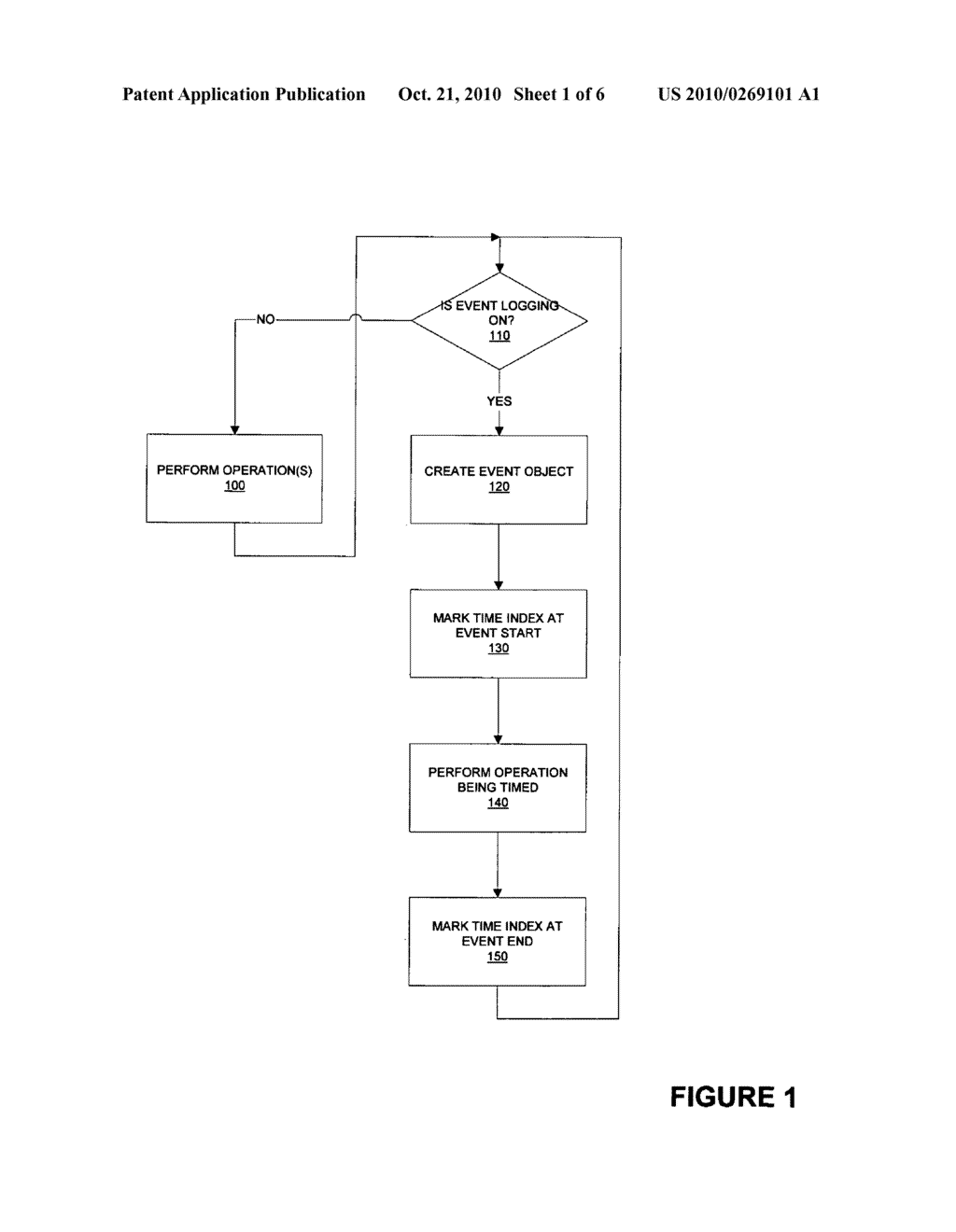 EVENT LOGGING AND PERFORMANCE ANALYSIS SYSTEM FOR APPLICATIONS - diagram, schematic, and image 02