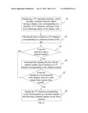 TELEVISION OPERATION INTERFACE DISPLAY SYSTEM AND OPERATION METHOD FOR SWITCHING TELEVISION CHANNELS diagram and image