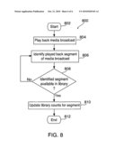 ACCESSING RADIO CONTENT FROM A NON-RADIO SOURCE diagram and image