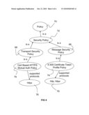 POLICY-PROVISIONING diagram and image