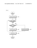 METHOD OF WEB SERVICE AND ITS APPARATUS diagram and image