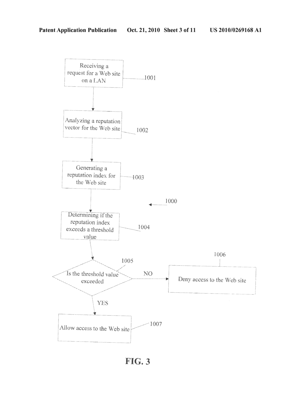 System And Method For Developing A Risk Profile For An Internet Service - diagram, schematic, and image 04