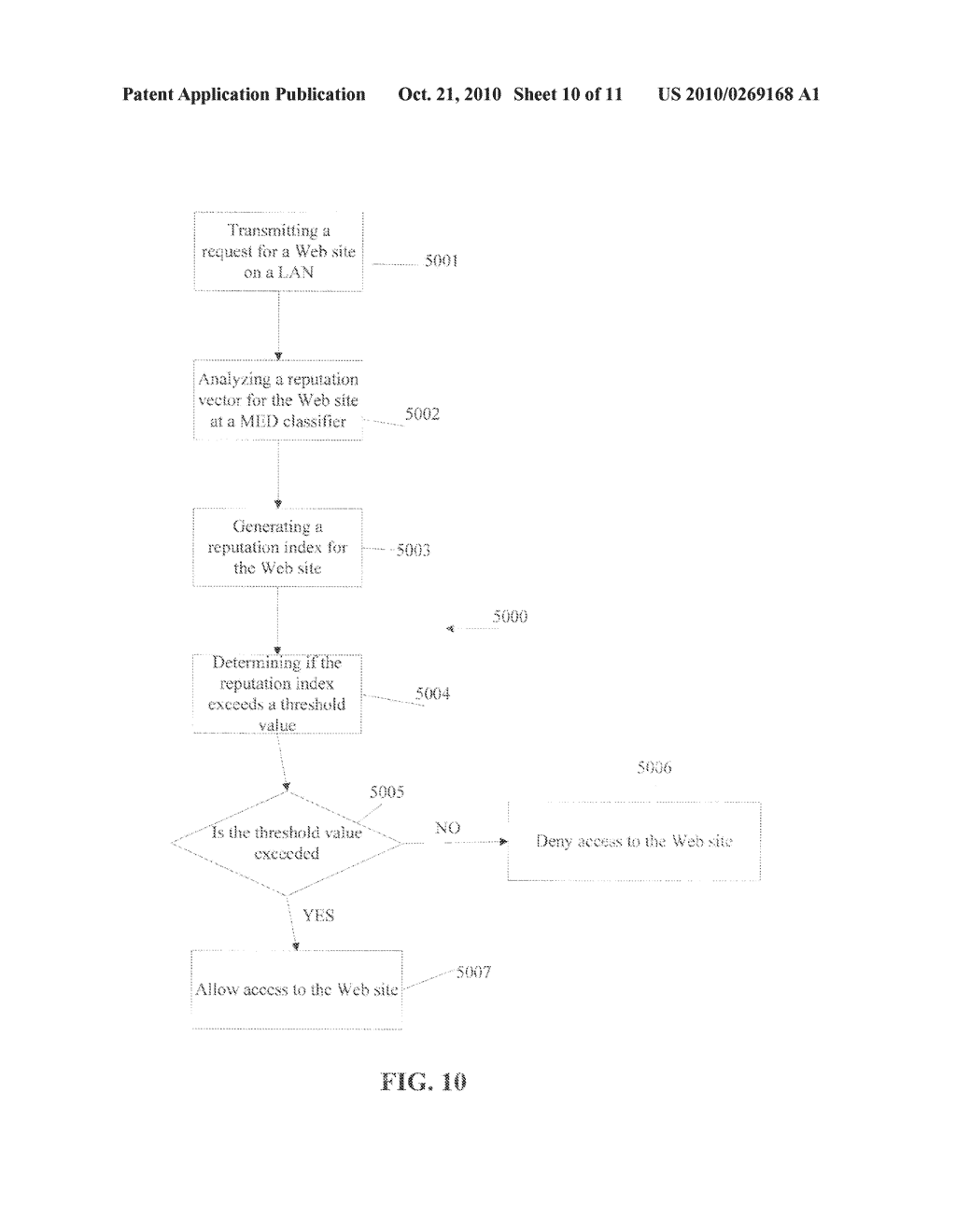 System And Method For Developing A Risk Profile For An Internet Service - diagram, schematic, and image 11