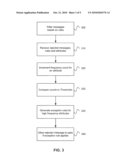 RULE GENERALIZATION FOR WEB APPLICATION ENTRY POINT MODELING diagram and image