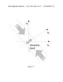 COMPRESSED SCAN SYSTEMS diagram and image