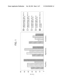 DIESEL FUEL COMPOSITION diagram and image