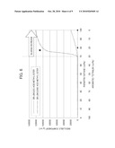 DIESEL FUEL COMPOSITION diagram and image