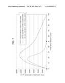 DIESEL FUEL COMPOSITION diagram and image