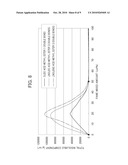 DIESEL FUEL COMPOSITION diagram and image