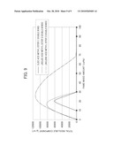 DIESEL FUEL COMPOSITION diagram and image