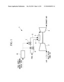 GAS TURBINE CONTROL METHOD AND GAS TURBINE POWER GENERATING APPARATUS diagram and image