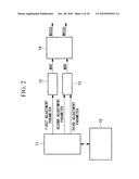 GAS TURBINE CONTROL METHOD AND GAS TURBINE POWER GENERATING APPARATUS diagram and image